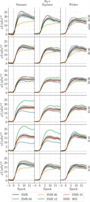 Transient high latitude geomagnetic response to rapid increases in solar wind dynamic pressure